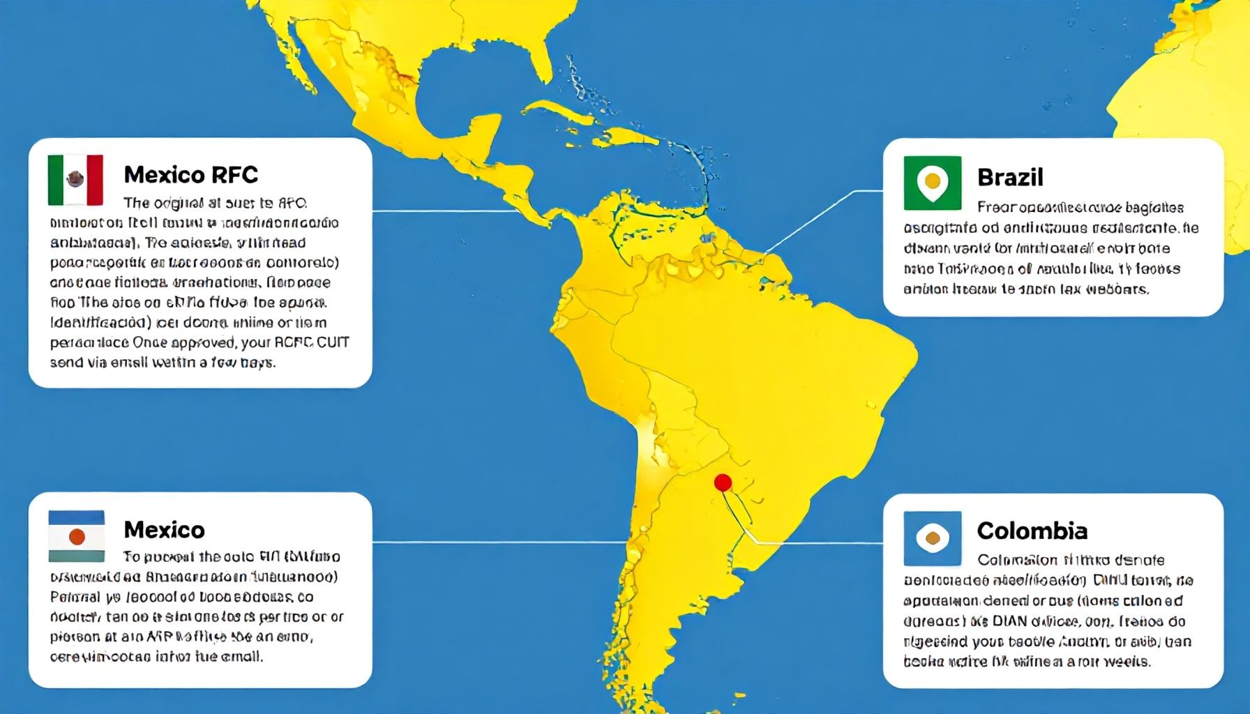 ¿Qué es el RFC y por qué es importante en Latinoamérica? 3 Cómo obtener el RFC en cada país latinoamericano