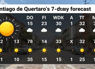 Clima en Santiago de Querétaro: Pronóstico detallado para los próximos 7 días