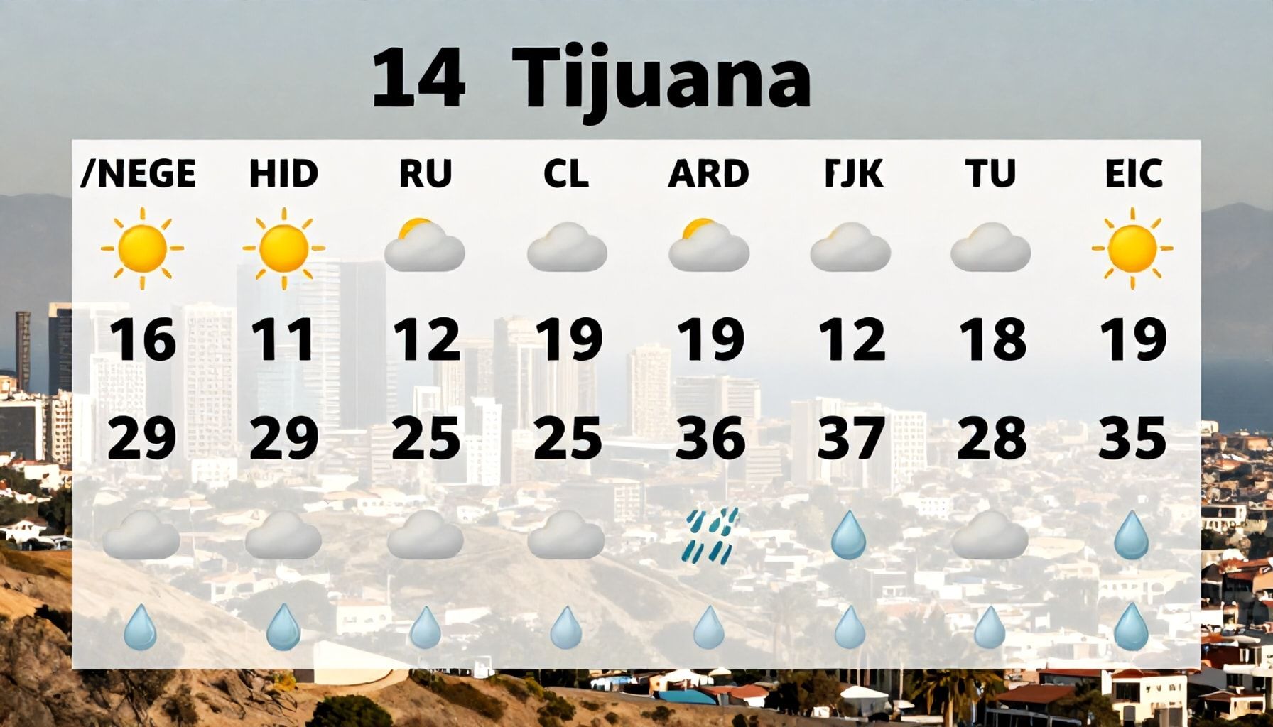 Temperaturas máximas y mínimas día por día para las próximas dos semanas*
